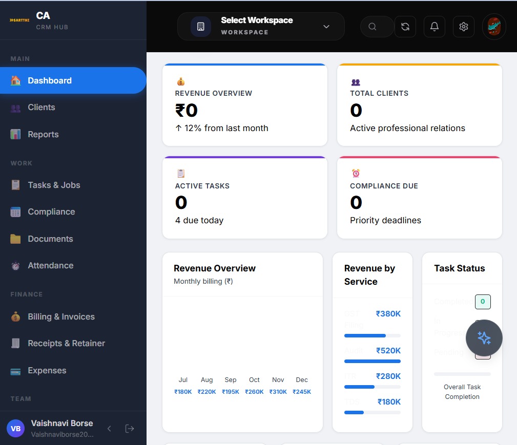 TechSartthi AI-powered enterprise dashboard